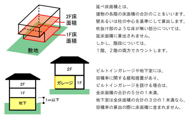 枚方市の匠建の新築 坪単価は３５万円以下 テクニックを使えば 匠建枚方ブログ