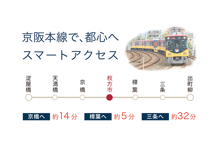京阪本線 枚方市駅（アクセス）