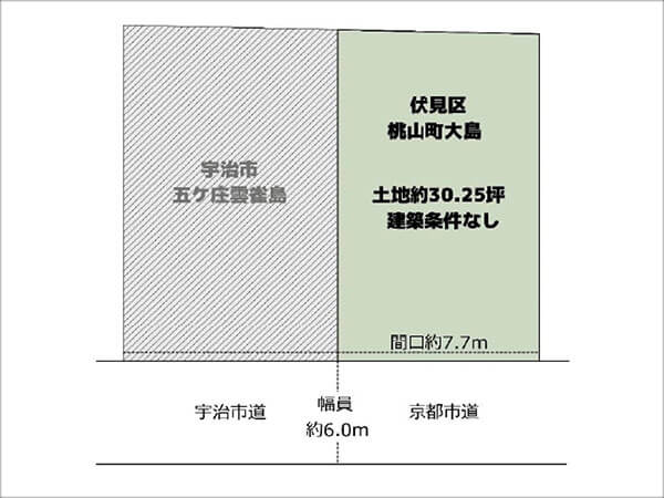 伏見区桃山町大島に新築一戸建て(木幡駅まで徒歩14分)