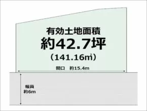 枚方市田口の売土地（枚方市駅まで徒歩37分）