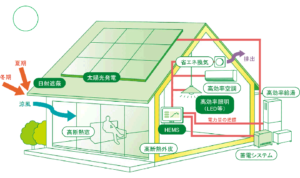 ゼッチ