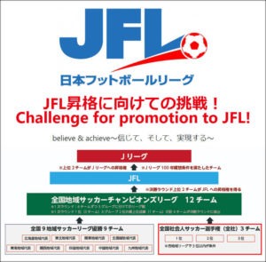 ＪＦＬへの道（FC TIAMO枚方）