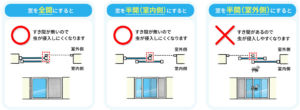 虫の侵入対策