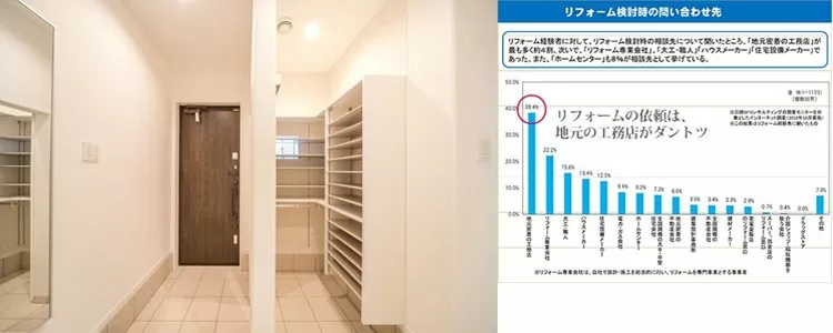 注文住宅やデザイン住宅